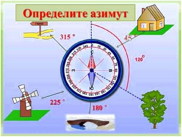 Азимут на яндекс картах с одного пункта на другой. как узнать азимут по яндекс карте?