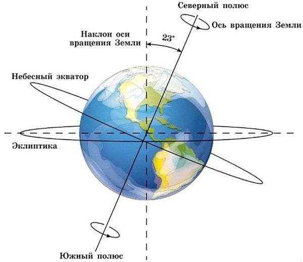 Чему равен 1 градус долготы. Как измерить расстояние на карте с помощью градусной сетки?