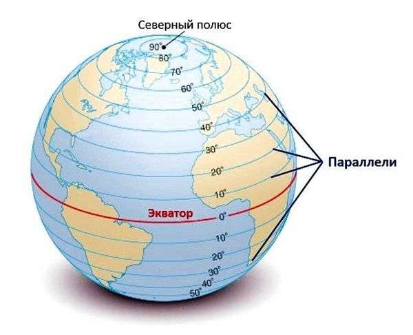 Чему равен 1 градус долготы. Как измерить расстояние на карте с помощью градусной сетки?