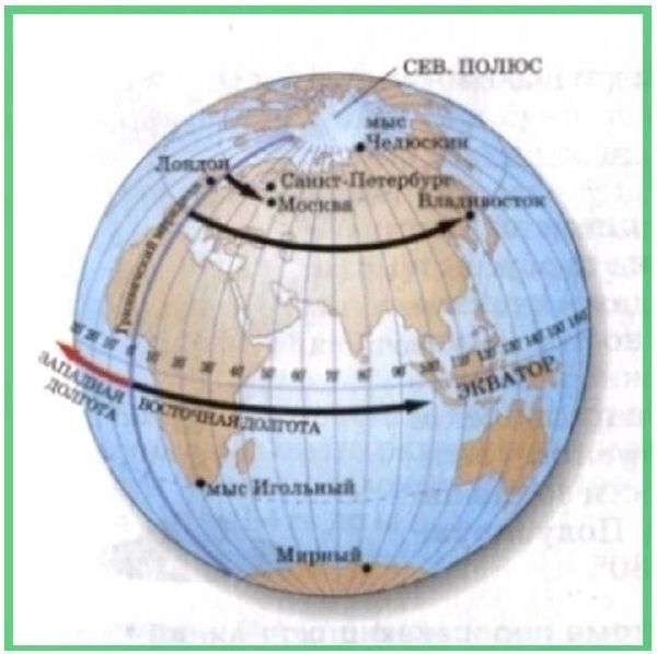 Чему равен 1 градус долготы. Как измерить расстояние на карте с помощью градусной сетки?