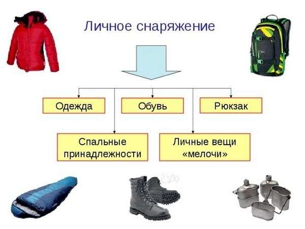 Добровольная автономия. § 1. Автономное пребывание человека в природной среде