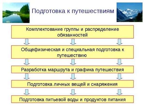 Добровольная автономия. § 1. Автономное пребывание человека в природной среде