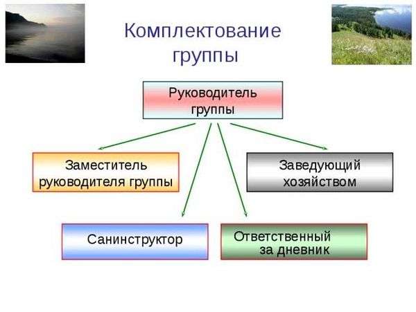 Добровольная автономия. § 1. Автономное пребывание человека в природной среде