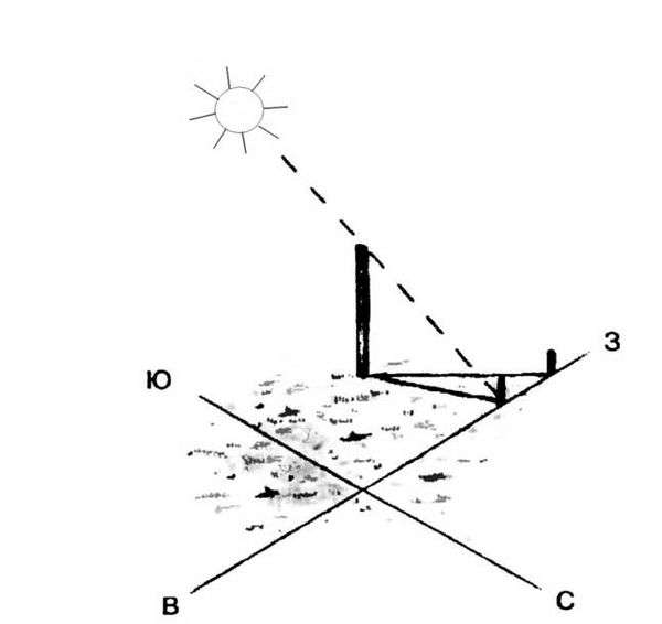Где юг где запад. Как определить где находится Север, Юг, Запад, Восток
