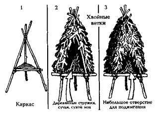 Как разжечь сигнальный костер. 24. Сигнальный костёр