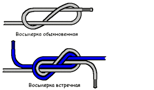 Как сделать узел петлю на леске. как сделать на леске крепкую петлю