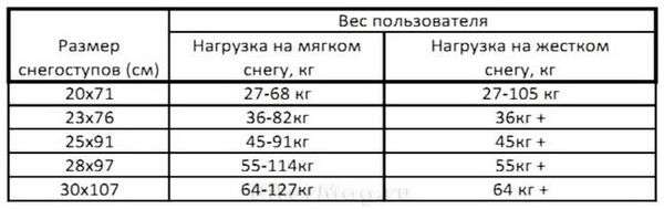 Снегоступы своими руками из пластиковых труб. Как сделать снегоступы своими руками?