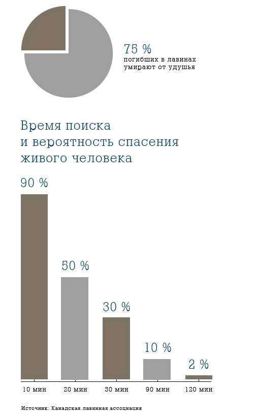 Во время похода в горах вы попали в снежный обвал ваши действия. алгоритм действий при сходе лавины (что делать если попал в лавину). что делать если попал в лавину