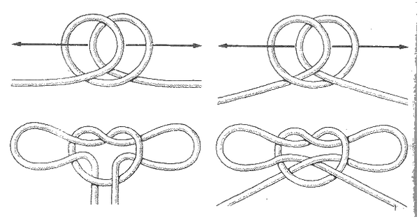 Как правильно сделать петлю. Как вязать узел удавку: схема