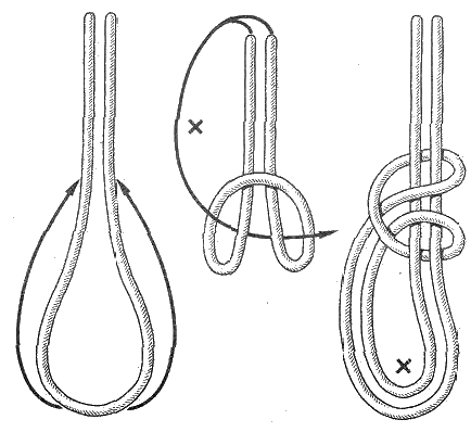 Как правильно сделать петлю. Как вязать узел удавку: схема