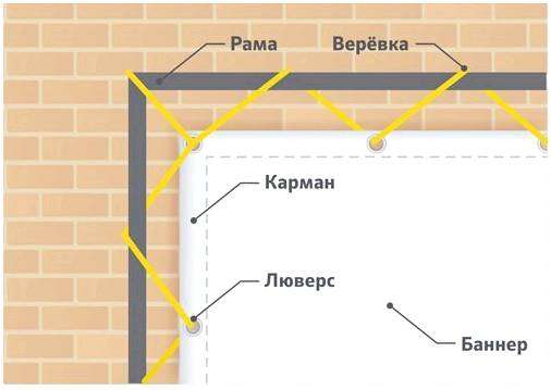 Как сделать палатку из баннера своими руками. Палатка из баннера своими руками