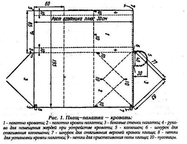 Как собрать армейскую палатку. Плащ палатка: устройство и варианты установки