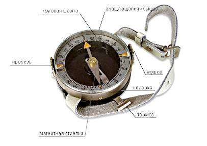 Компас андрианова радиоактивный. Чем хорош компас Адрианова, чем плох и как правильно с ним работать