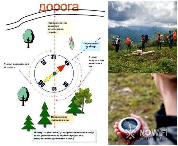 Компас андрианова радиоактивный. Чем хорош компас Адрианова, чем плох и как правильно с ним работать