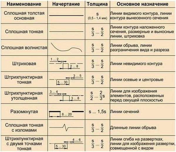 Масштабирование карты. Масштаб. Измерение расстояний по планам, картам и глобусу. Урок 3