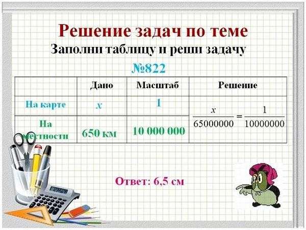 Масштабирование карты. Масштаб. Измерение расстояний по планам, картам и глобусу. Урок 3