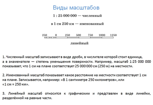 Масштабирование карты. Масштаб. Измерение расстояний по планам, картам и глобусу. Урок 3