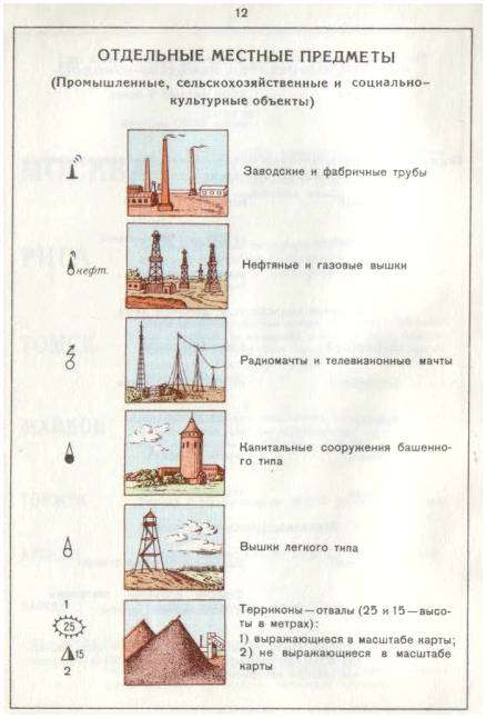 Условный знак трава. Топографические условные знаки и обозначения лесов, кустарников, садов и пр.