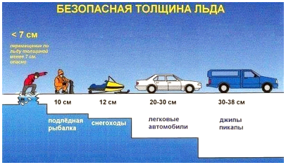 Безопасная толщина льда для группы людей. Основные правила выхода на лед