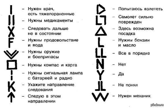 Какое значение имеет визуальный сигнал земля воздух. Международная кодовая таблица сигналов бедствия «земля-воздух»