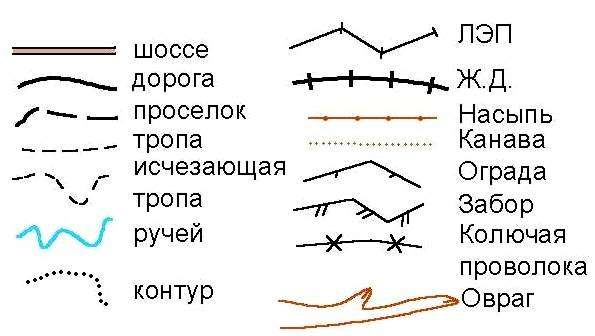 Условные знаки на карте обозначающие направления течений или маршрут путешествий. Информационная страница не найдена!