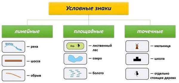 Условные знаки на карте обозначающие направления течений или маршрут путешествий. Информационная страница не найдена!