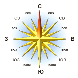 Сторона света по правую руку. Как определить стороны света разными способами