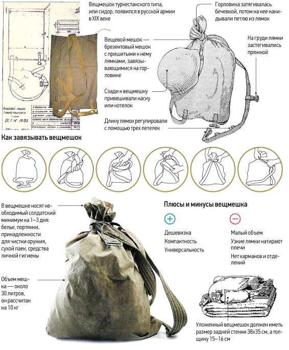 Вещь мешок армейский комплектация. Обзор вещмешка