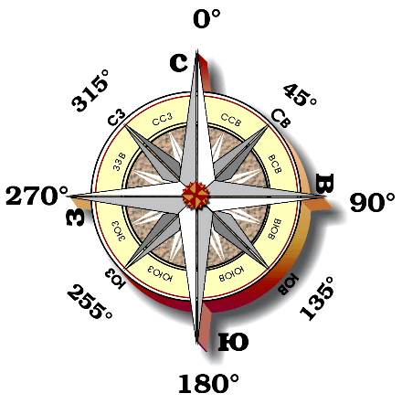 Азимут определение на карте. Как определить азимут?