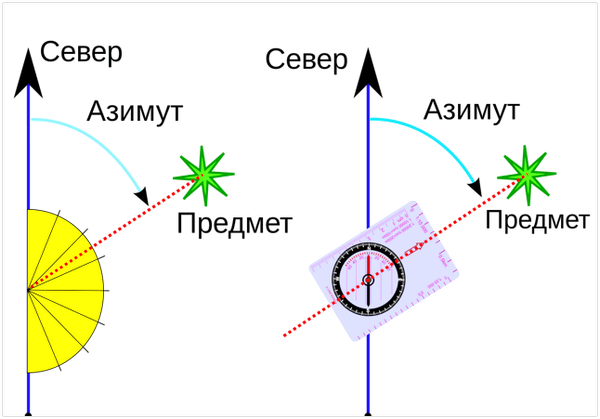 Азимут определение на карте. Как определить азимут?