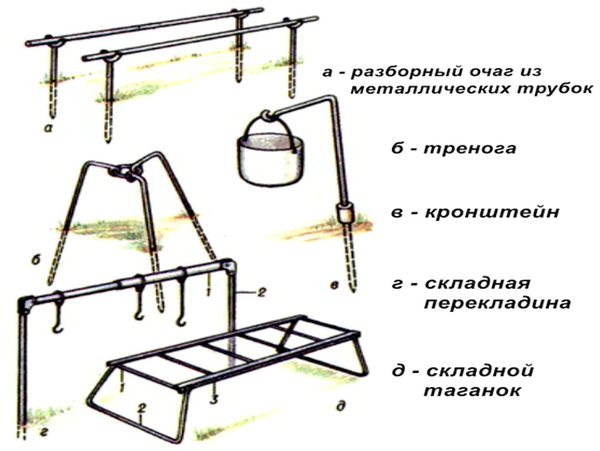 Держатель для котелка над костром. как сделать треногу для котелка своими руками: пошаговая инструкция