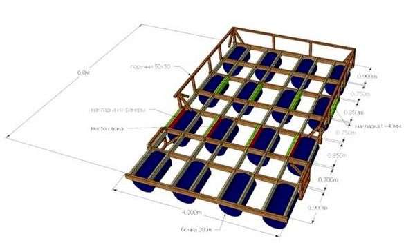 Как делают плот. Плот своими руками из бочек