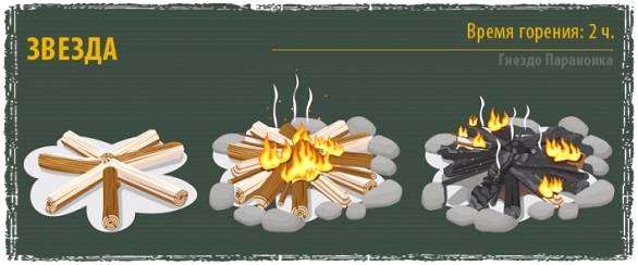 Костер нодья. «финская свеча», «нодья», «звезда» и другие виды костров