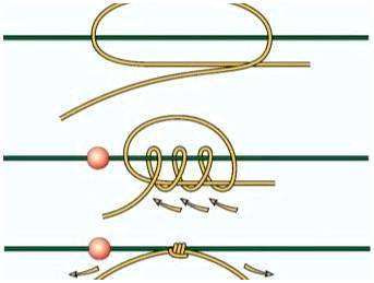 Скользящий узел как вязать. Скользящий узел: как заязать, пошаговая схема