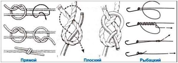 Скользящий узел как вязать. Скользящий узел: как заязать, пошаговая схема