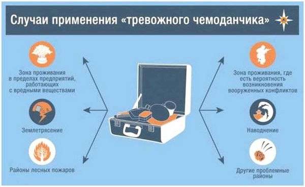 Содержимое вещмешка военнослужащего. Маленький секрет боеготовности. ТРЕВОЖНЫЙ ЧЕМОДАН в МО РФ. Часть 1.