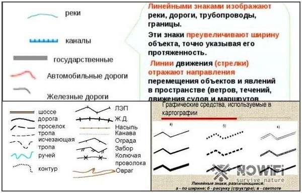 Виды условных знаков география. Условные знаки географических и топографических карт, что это и какие бывают