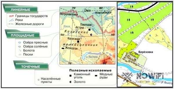 Виды условных знаков география. Условные знаки географических и топографических карт, что это и какие бывают