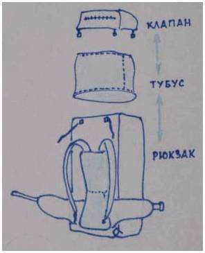 Выкройка армейского рюкзака. штурмовой рюкзак своими руками