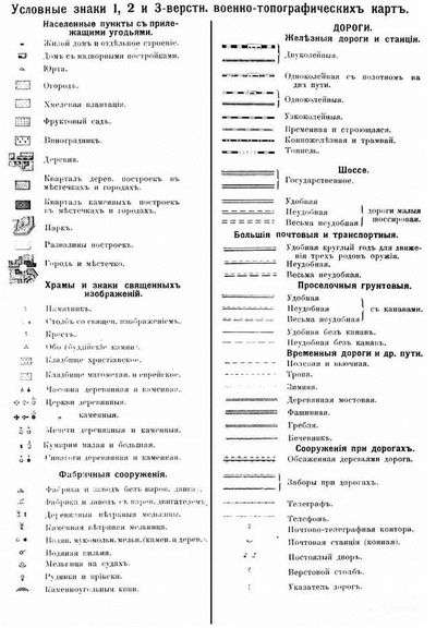 Дом лесника на карте обозначение. Подскажите, пожалуйста, что обозначает данный знак на карте Шуберта 1860 года?