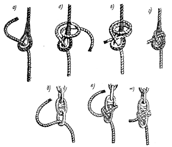 Как делаются узлы. морские узлы: схема вязки для начинающих поэтапно