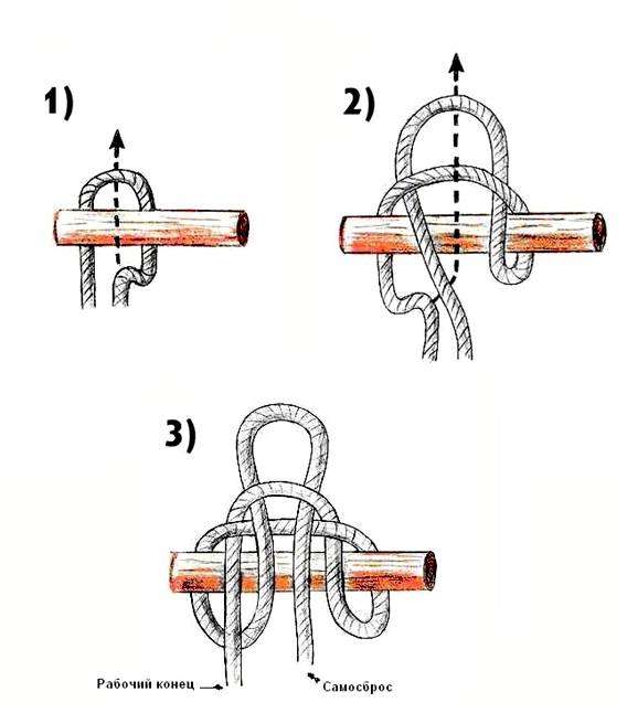 Как завязать морской узел схема картинка. морские и туристические узлы: какие бывают, схема вязки для начинающих поэтапно