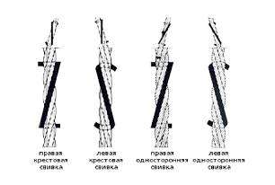 Как завязывать тросы. Как заплести трос: схема и пошаговая инструкция