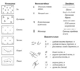 Название топографического знака. Топографические знаки и их обозначения: картинки с расшифровками