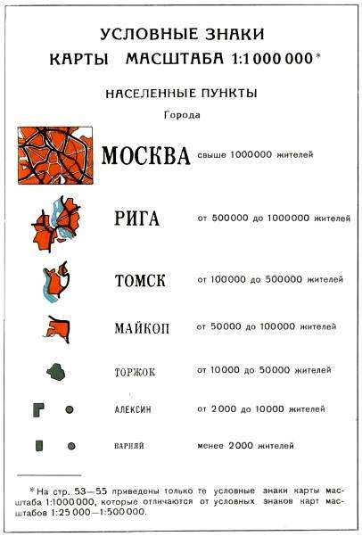 Название топографического знака. Топографические знаки и их обозначения: картинки с расшифровками