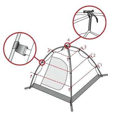 Как собрать двухместную палатку. Палатки: собираем, разбираем и выбираем