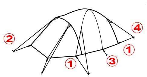 Как собрать двухместную палатку. Палатки: собираем, разбираем и выбираем