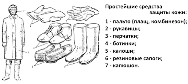 Как вести себя при радиационной аварии. правила поведения при радиационной аварии или радиоактивном загрязнении