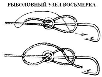 Как вязать леску восьмеркой. как правильно вязать узел “восьмерка”