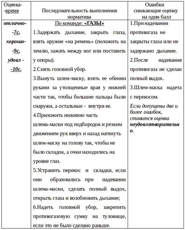 Нормативы по одеванию противогаза в армии. Приложение №2 «Порядок выполнения нормативов РХБЗ по одеванию средств защиты»